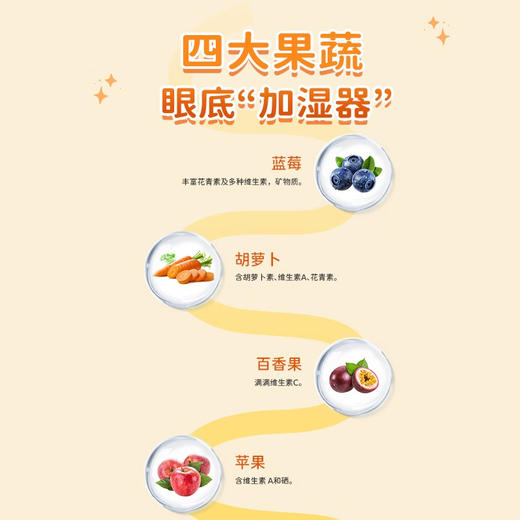 【分销】贝思达叶黄素酯果疏饮300ML（10ml*30） 商品图3