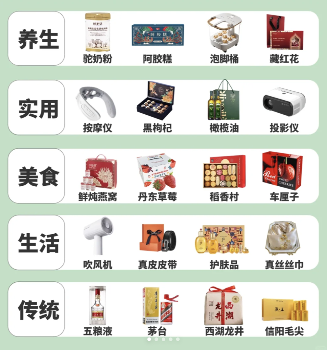 小红书上网友分享的年货清单