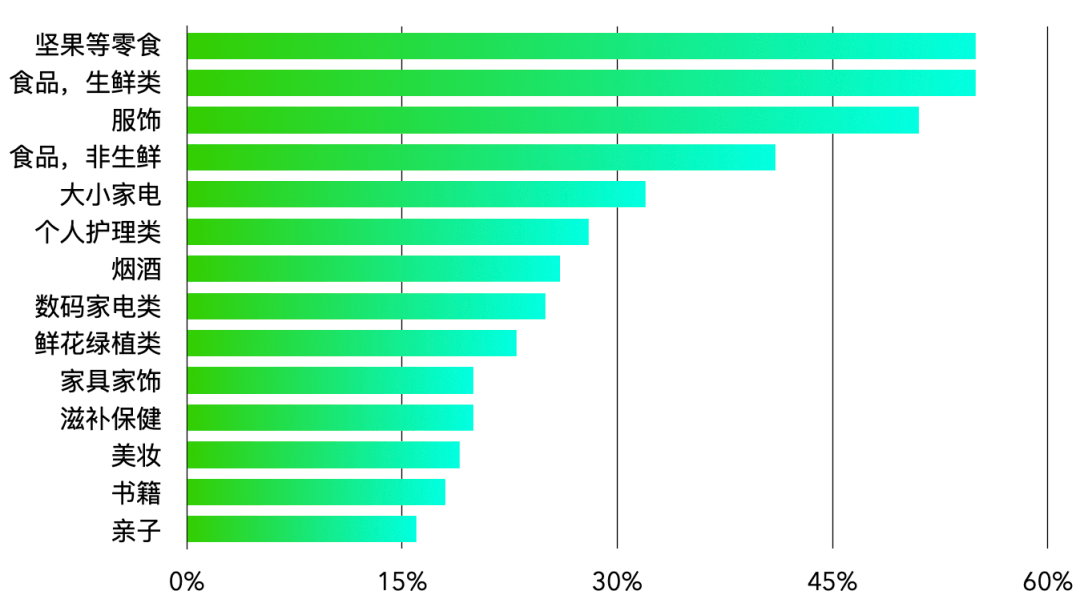 做智能化运营系统，找有赞