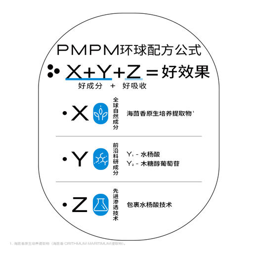 【秒杀】PMPM海茴香祛痘细肤棉片改善闭口粉刺黑头清洁湿敷 商品图3