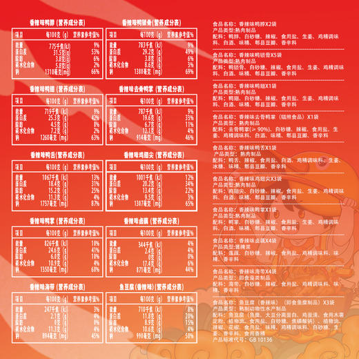 【严选】【10款卤味荤素搭配 解馋小零嘴 追剧好搭子】小胡鸭每日卤味600g/盒   （厂家直发） 商品图4