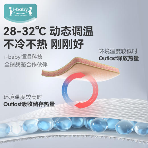 【限时99元套装】ibaby×outlast太空科技恒温小奶泡空气层圆领/开襟家居服睡衣套装 商品图3