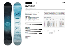 25/26NITRO雪板MYSTIQUE