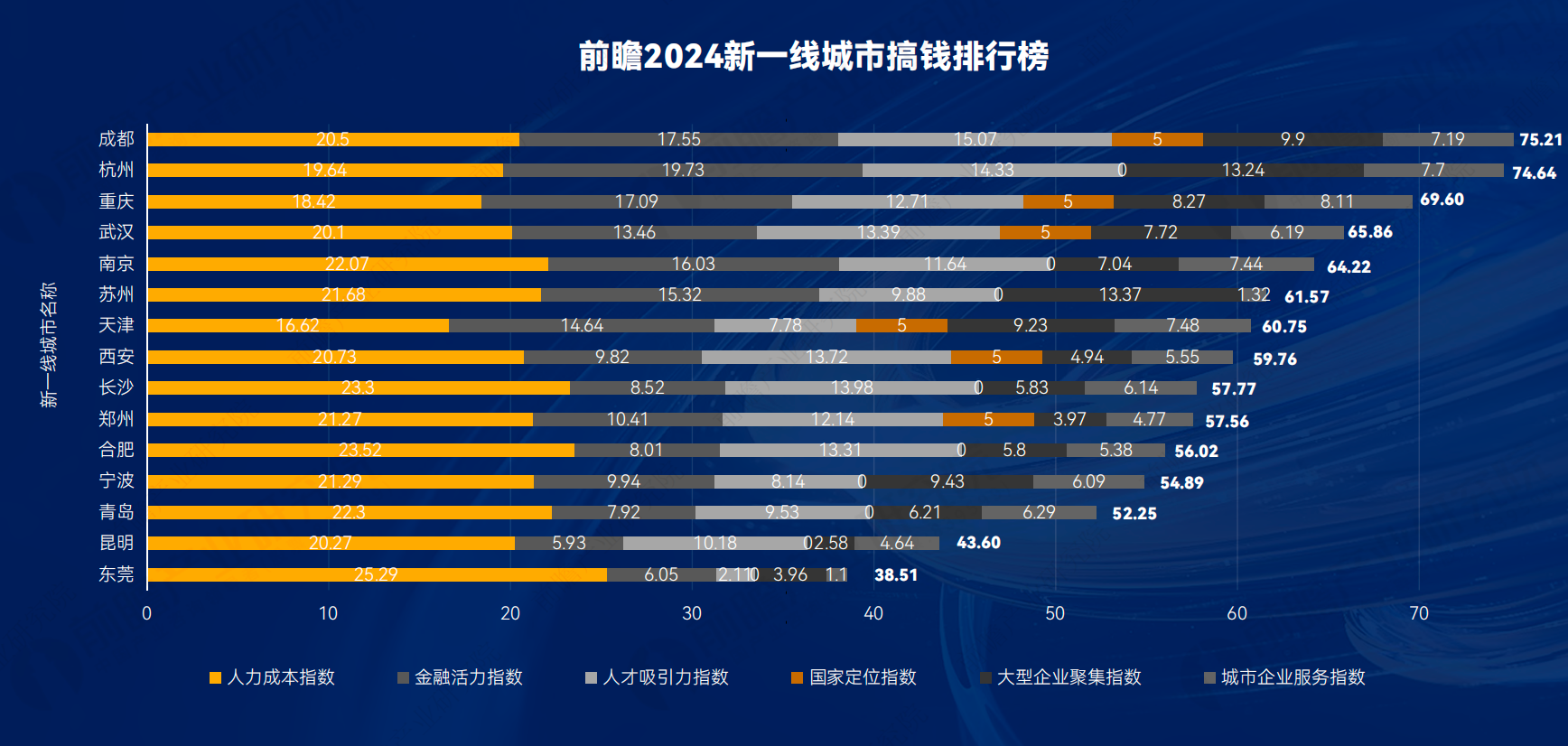 《2024新一线城市搞钱指数洞察报告》：2024年去哪里搞钱？