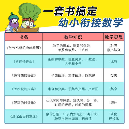 一园青菜爱数学    用游戏的方式打开数学，涵盖幼小衔接阶段中30个数学知识点，以及所对应的数学思想，帮助孩子建立扎实的数学基础。 商品图1