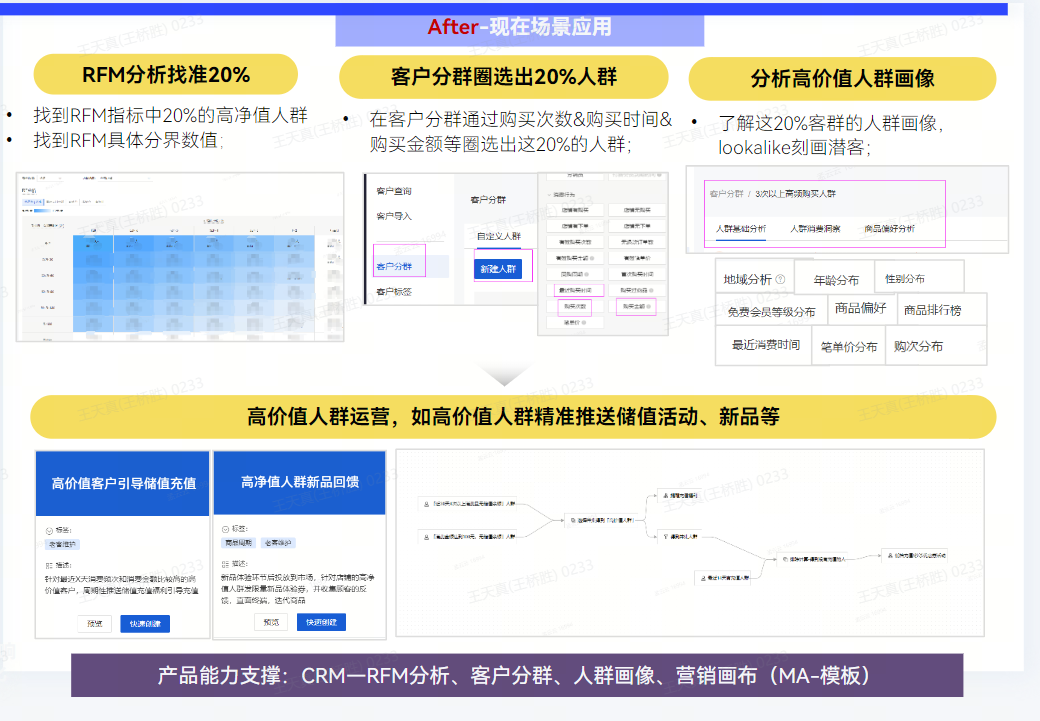 导购crm人群运营
