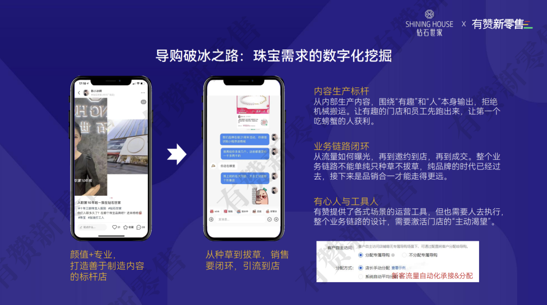 导购数字化