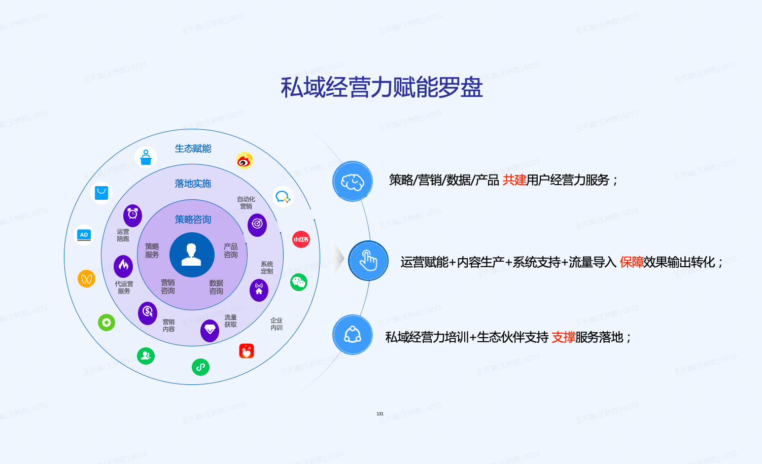 CRM数据收集