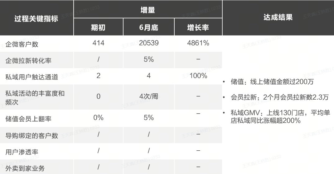 客户数据管理