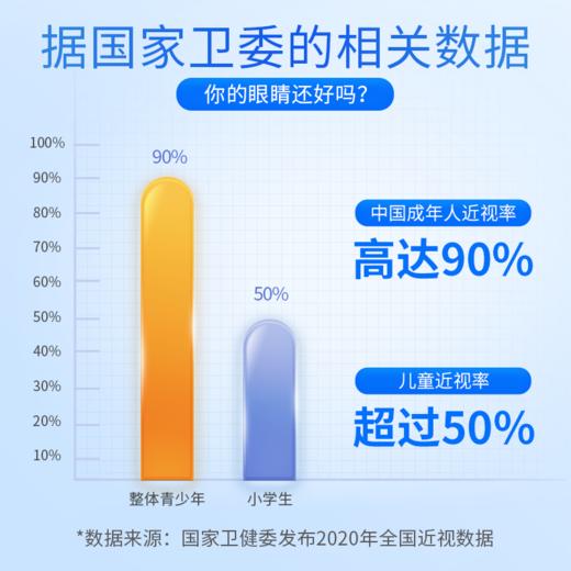 一价到底 【康渡越橘叶黄素胡萝卜素锌软胶囊】眼干眼涩、视力模糊、眼睛老化，统统都不怕！保护眼睛年轻态，从康渡开始。 商品图4