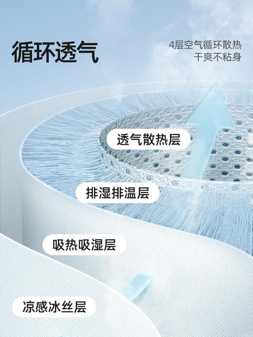 贝肽斯婴儿推车凉席垫遛娃神器坐垫凉垫宝宝安全座椅餐椅通用冰垫 商品图3