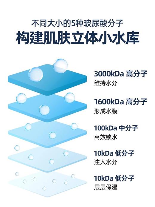 桃瑞丹玻尿酸面膜10P 商品图5