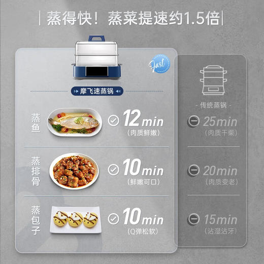 【仅样品，无原包装】摩飞极速电蒸锅（白色）多功能家用蒸煮炖一体锅定时预约蒸汽锅（无货退款） 商品图2