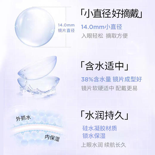 年抛透明片 一片装 一副拍2 商品图2