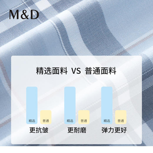 【名盾】大格印花短袖衬衫，清爽舒适，免烫易打理MXBB10612A 商品图3