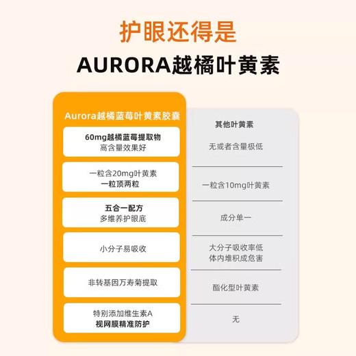 【专属链接】挪威原装进口Aurora樾橘蓝莓叶黄素护眼软胶囊60粒*2 （送两盒30粒正装）到手四盒 商品图3