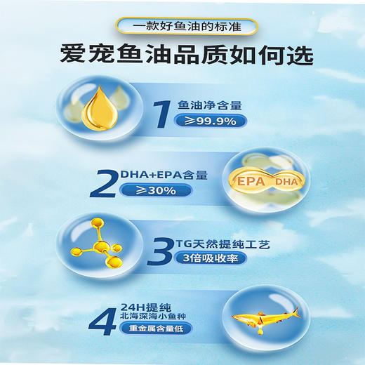 瓜洲牧【猫咪专用】深海鱼油猫猫专用美毛护肤宠物防掉毛卵磷脂胶囊鱼肝油70粒/装 商品图2