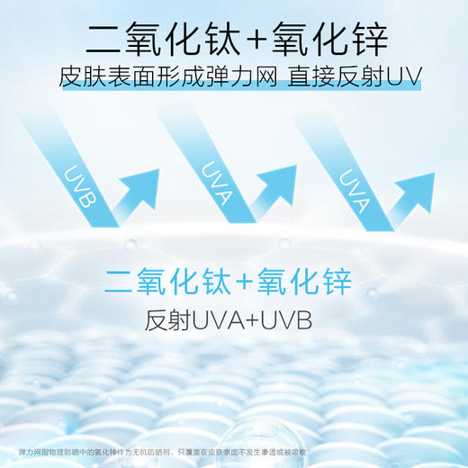 新碧舒护物理防晒乳（小蓝帽/小橙帽/小粉帽） 商品图3