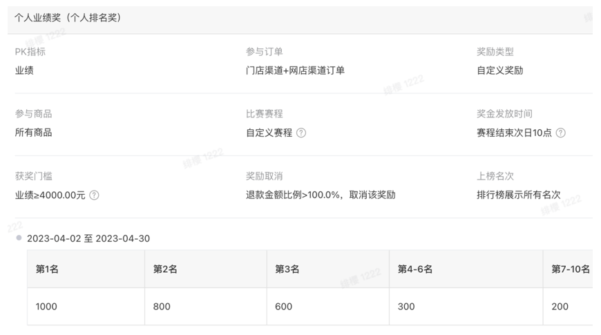 制定獎項及結算方式