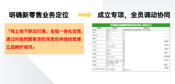 家居品牌如何提升复购率