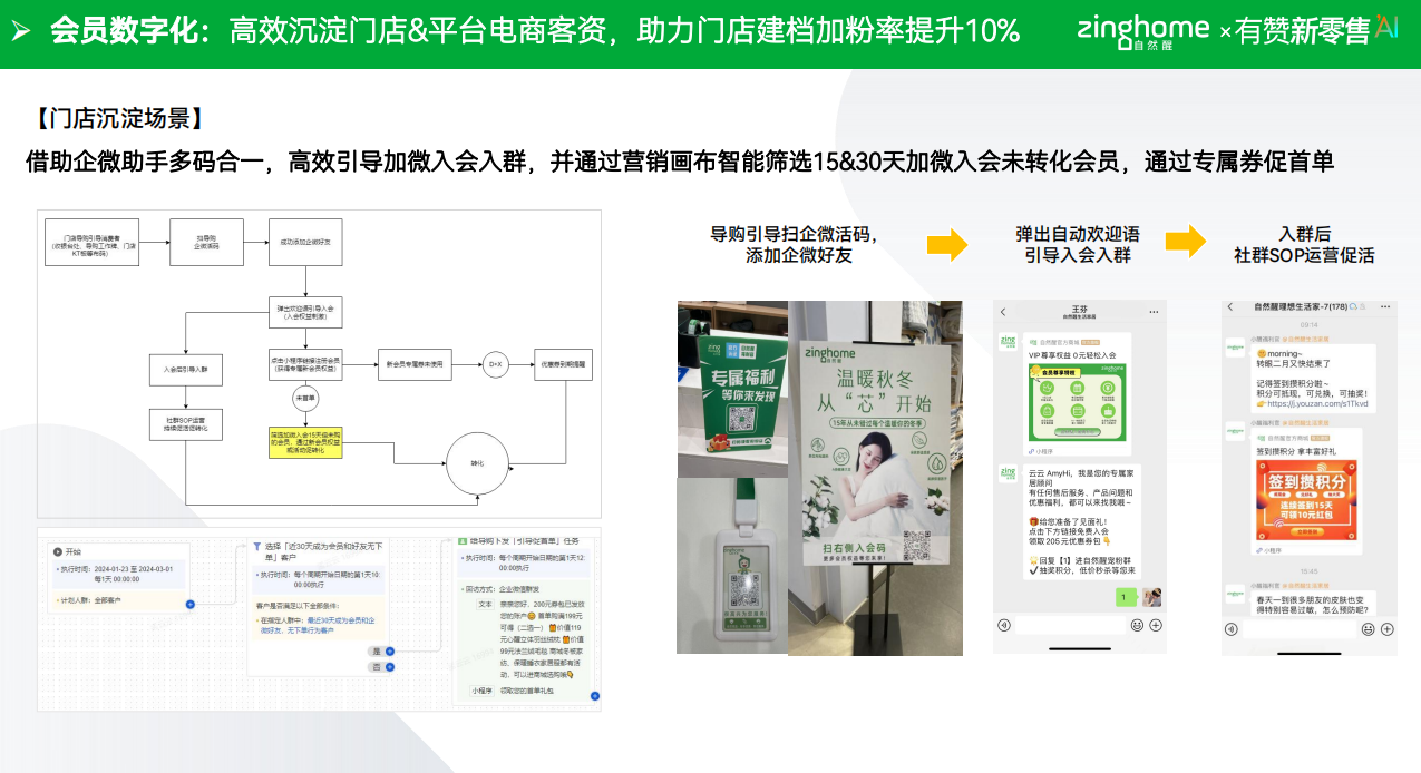家居品牌如何提升复购率