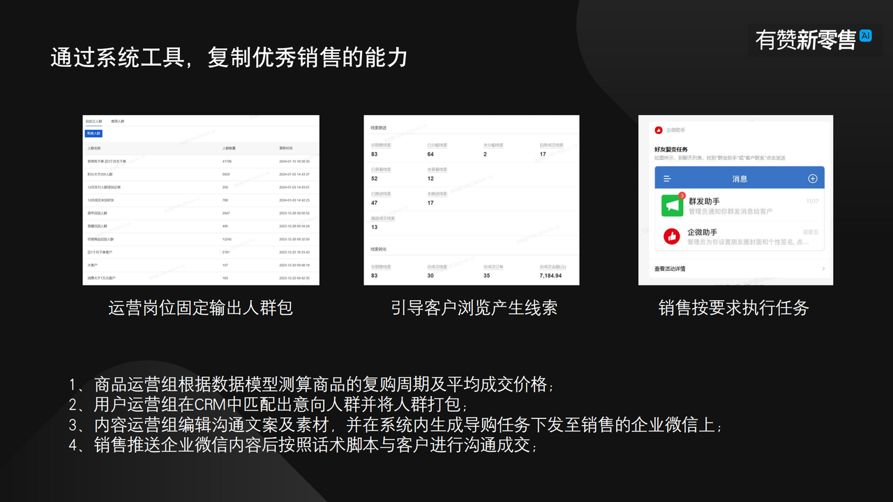 线上客服销售人效提升三倍