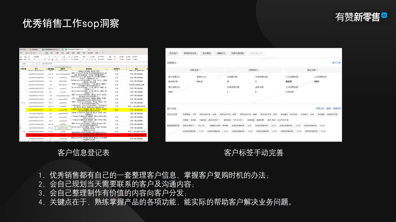 线上客服销售人效提升三倍