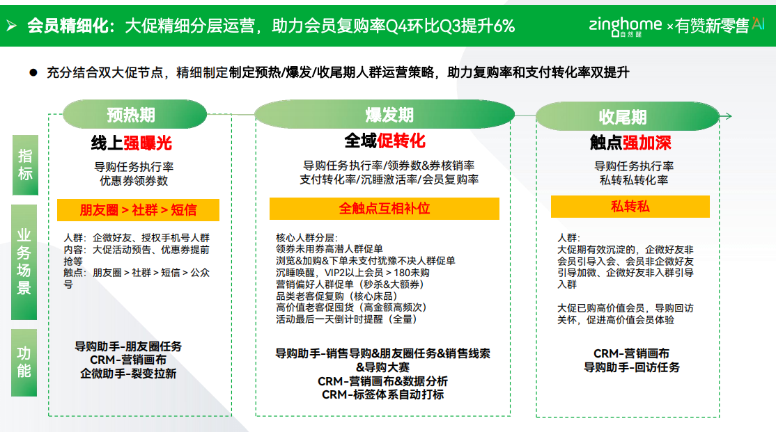 家居品牌如何提升复购率