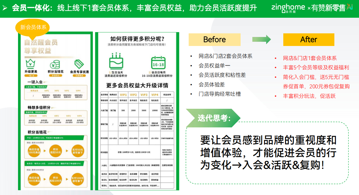 家居品牌如何提升复购率