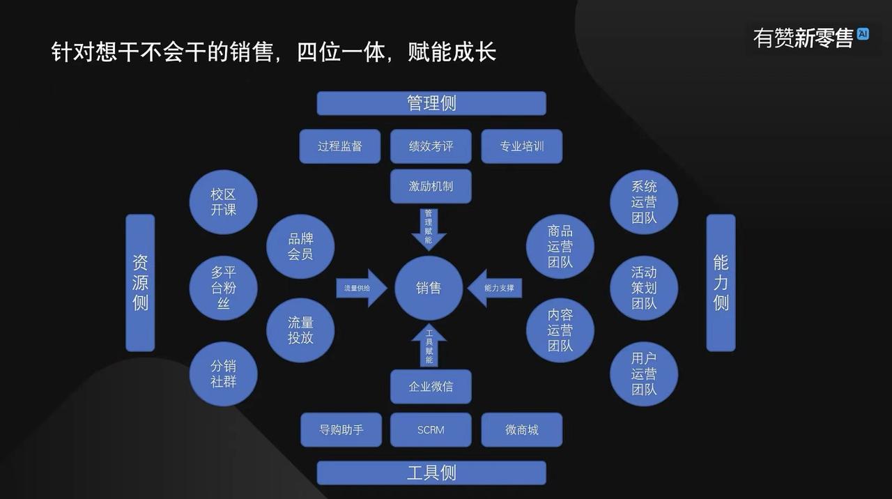 线上客服销售人效提升三倍
