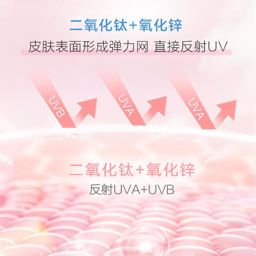 新碧舒护物理防晒乳（小蓝帽/小橙帽/小粉帽） 商品图12