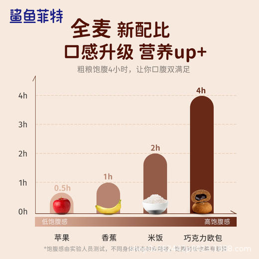 【鲨鱼菲特】全麦巧克力夹心欧包健身粗粮代餐饱腹面包50g/袋 商品图3
