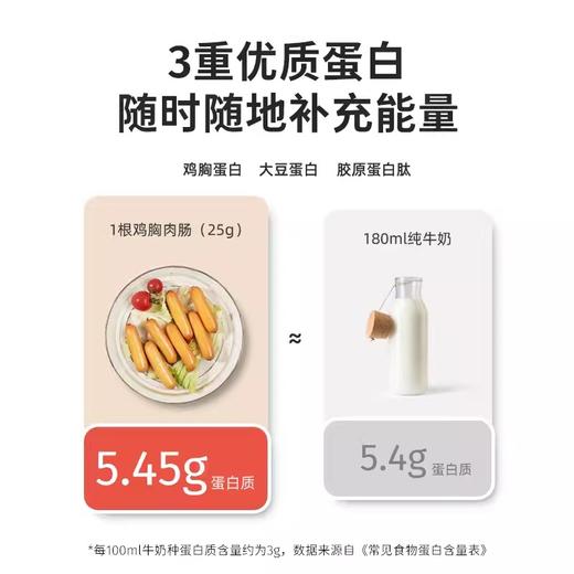 【鲨鱼菲特】鸡胸肉肠健身即食鸡肉肠高蛋白低脂25g/根 商品图3