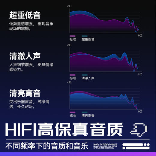 F-XH-SX12pro SONGX星环蓝牙耳机（降噪款） 商品图4