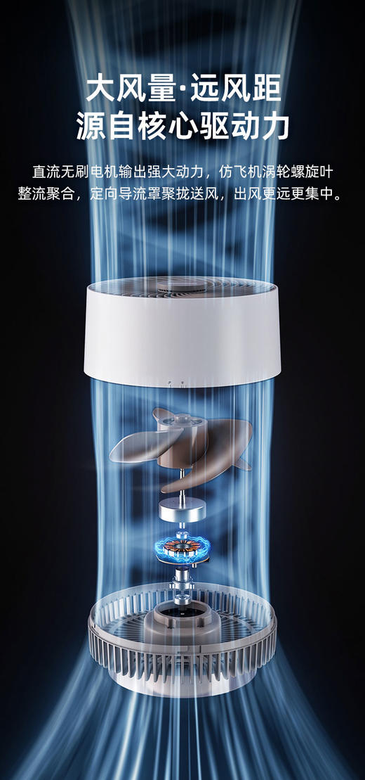 空气循环扇 商品图6