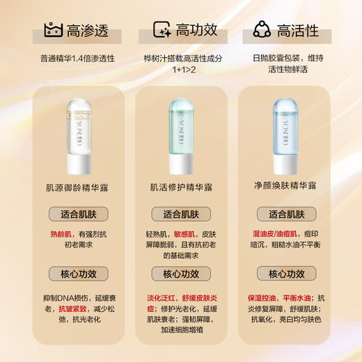 【小样尝鲜】“贵妇级”晒后修护面膜限时体验 商品图10