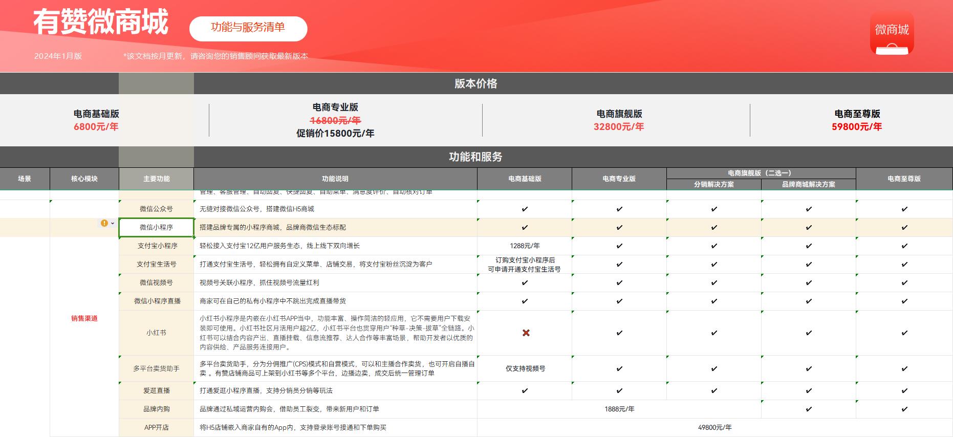 有赞微商城与小程序的价格对比介绍