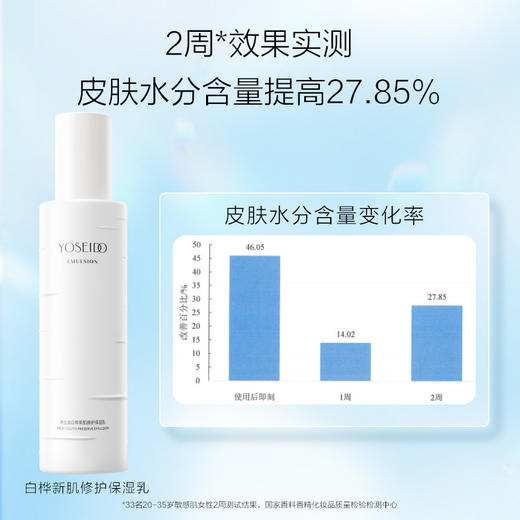 养生堂白桦新肌修护保湿水乳80ml+80g套装 商品图5