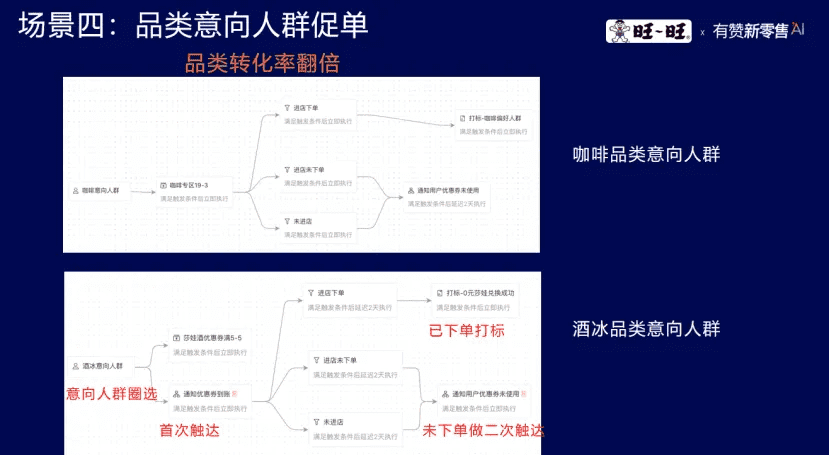 品类意向人群促单