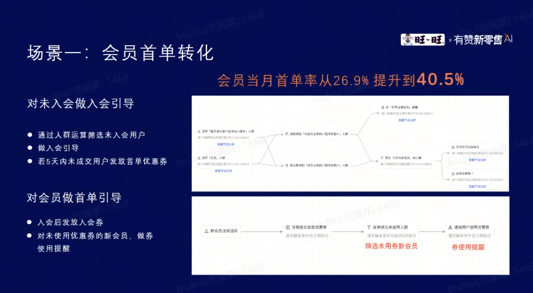 会员首单转化
