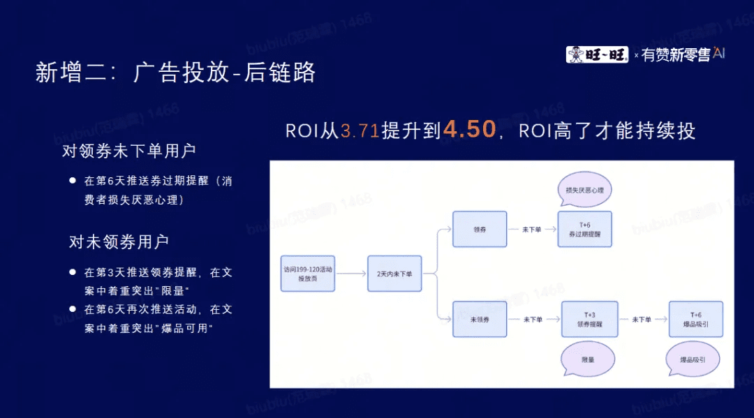 广告投放，后链路
