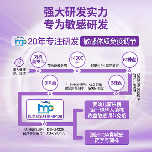 【限时福利 买3送1】抗敏益生菌 固体饮料 」5联专利菌株 科学验证 直击敏感体质调节~ 商品图3