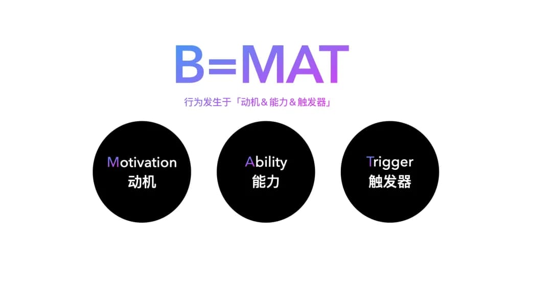 动机、能力及触发器公式
