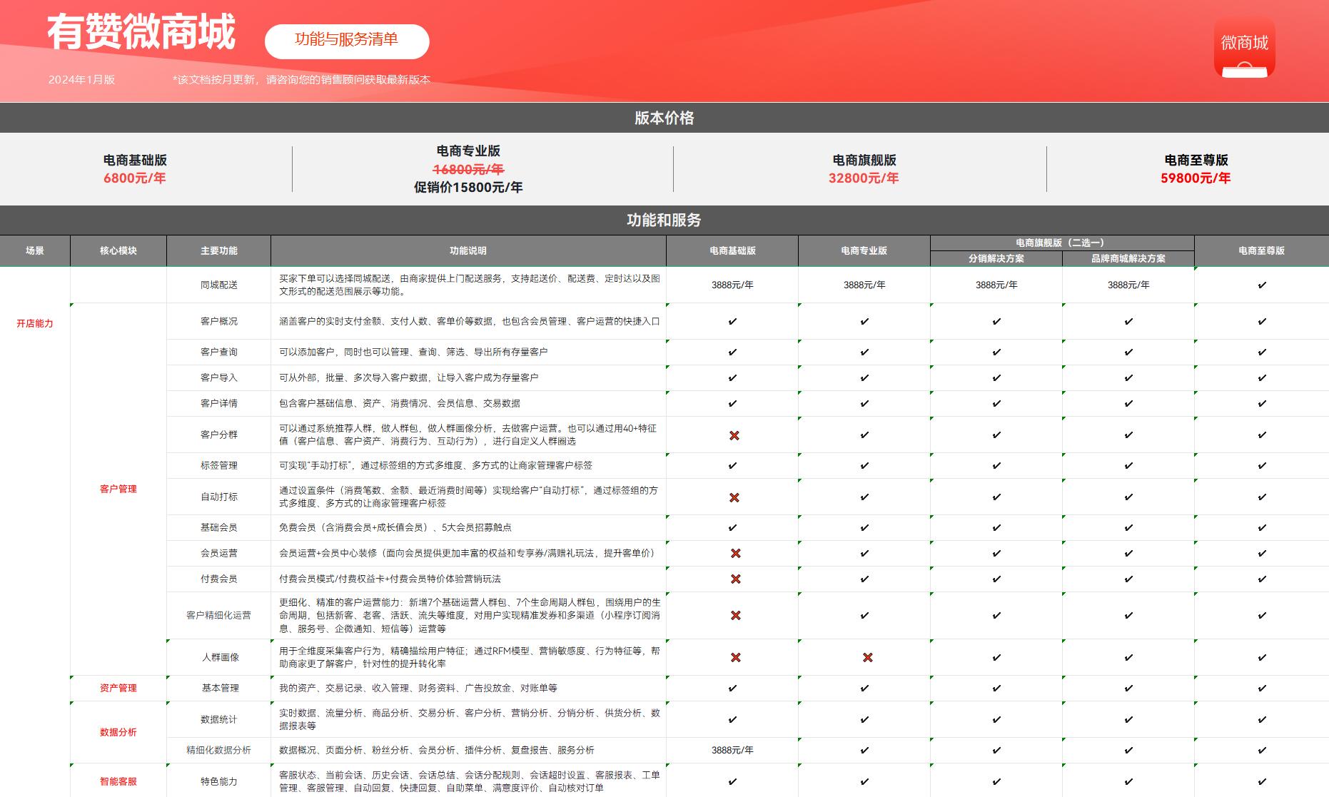 有赞微商城多少钱一年?每个版本价格介绍