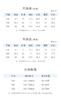皇家丽美新款儿童防蚊家居服简约莫代尔睡衣套装可外穿JJT9107/9132 商品缩略图4