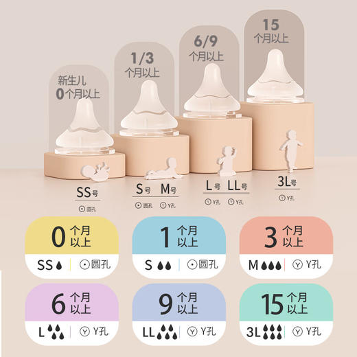 【官方自营】PIGEON/贝亲自然实感3全新第三代婴儿 宽口径启衔奶嘴0-15个月以上可用 柔软含衔线 商品图7