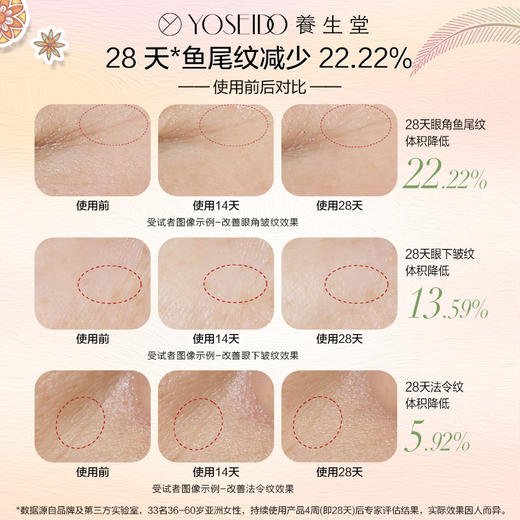 伦敦时装周全家福大套装礼盒装（时装周帆布包随机发送） 商品图3