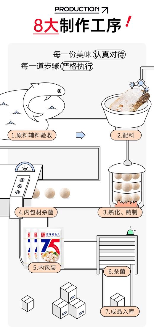 七年五季高蛋白深海鳕鱼丸健身即食代餐卡轻食肉丸解馋小零食品（叔贵）） 商品图4