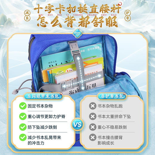 【新品】乐同铠甲龙系列3.0护脊减负书包 |  人体工学设计、减负护脊、安全材质、适合多年龄段 商品图4