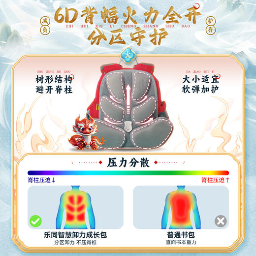 【新品】乐同铠甲龙系列3.0护脊减负书包 |  人体工学设计、减负护脊、安全材质、适合多年龄段 商品图3
